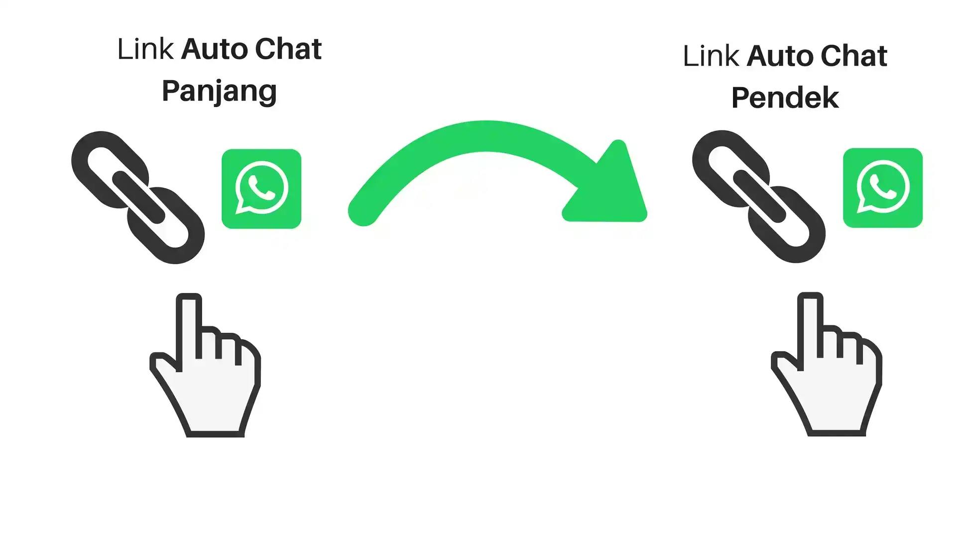 WhatsApp Link auto chat