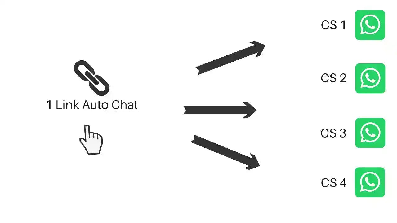 Link auto chat lengkap dengan fixel